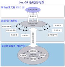 EesyOA首页 文档和下载 企业办公系统 OSCHINA 中文开源技术交流社区