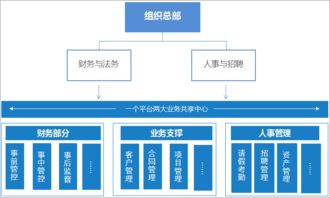 泛微移动办公oa办公系统以流程为中心,让企业 财务 清 人事 轻 泛微oa