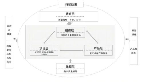 松江2个项目荣获上海市政府质量奖