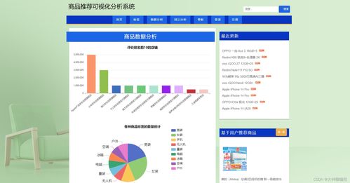 计算机毕业设计 课程设计系列基于python爬虫的商品推荐可视化分析系统