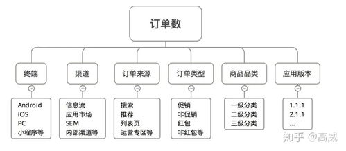 浅谈hbase在用户画像上的应用