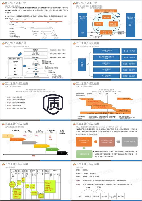 质量管理体系五大工具说明及应用ppt模板下载 熊猫办公