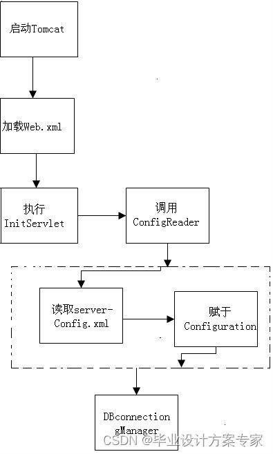 java毕业设计 基于jsp mysql的教师办公管理系统设计与实现 毕业论文 程序源码 教师办公管理系统