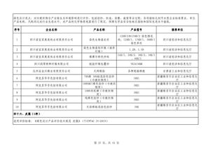 第四批绿色制造名单公布 602家工厂 371种产品 39家园区 50家企业上榜