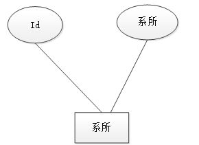 ssm教师办公管理系统的设计与实现 jsp